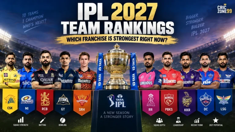 IPL 2027 Team Rankings
